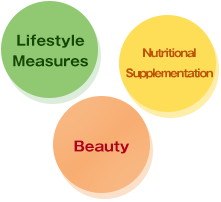 Lifestyle Measures・Nutritional Supplementation・Beauty