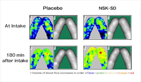 Changes in hemodynamics of middle fingers of both hands