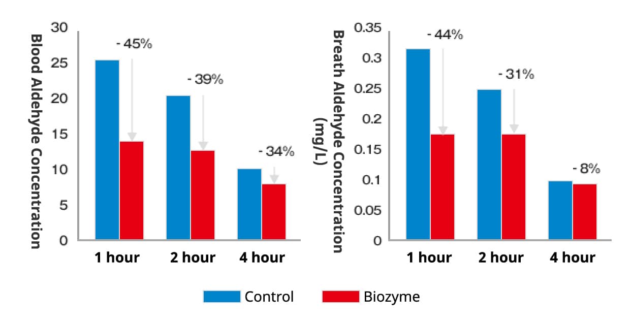 Blood Aldehyde Concentration Breath Aldehyde Concentration (mg/L)