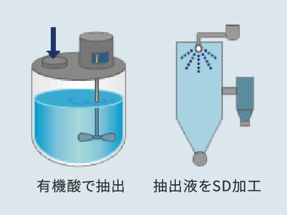 有機酸でミネラル成分を抽出